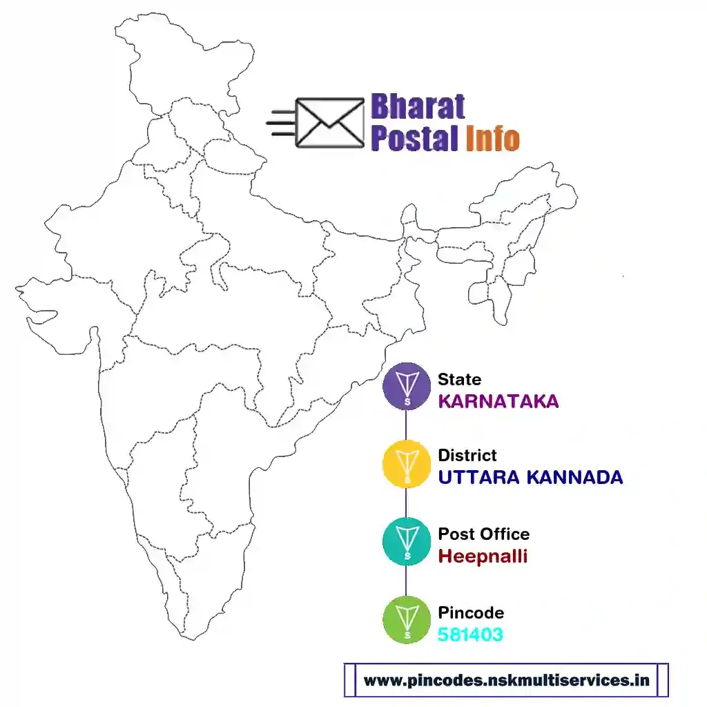 karnataka-uttara kannada-heepnalli-581403